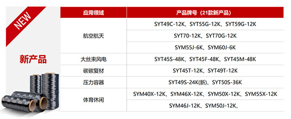 高性能碳纖維復合材料：驅動未來工業革新的核心力量
