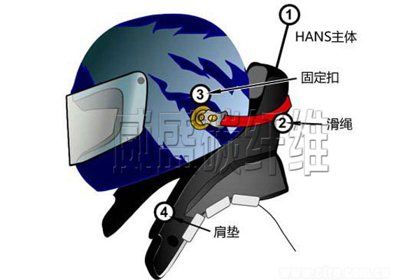 碳纖維頸部保護裝置