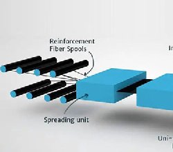 熱塑性碳纖維的量產(chǎn)帶來(lái)了更高端的需求應(yīng)用