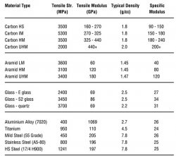 從層壓板性能看不同增強(qiáng)纖維表現(xiàn)